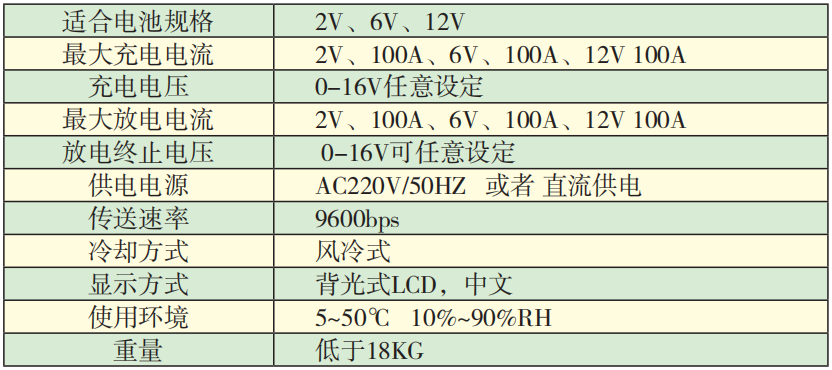 SBCT-2612單體電池在線容量活化儀技術參數(shù).png