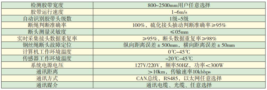 KZSC-660D礦用輸送帶鋼繩芯磁性探傷裝置技術參數(shù).png